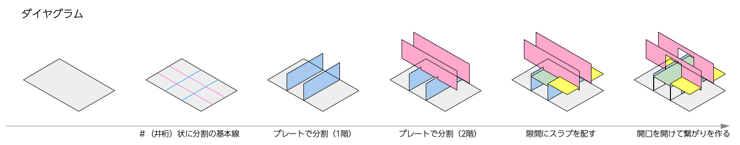 ダイヤグラム